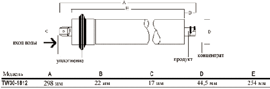 Размеры мембраны Filmtec MM-TW30-1812-50